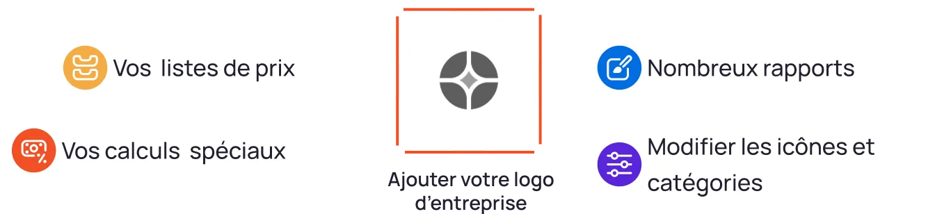 Plateforme flexible